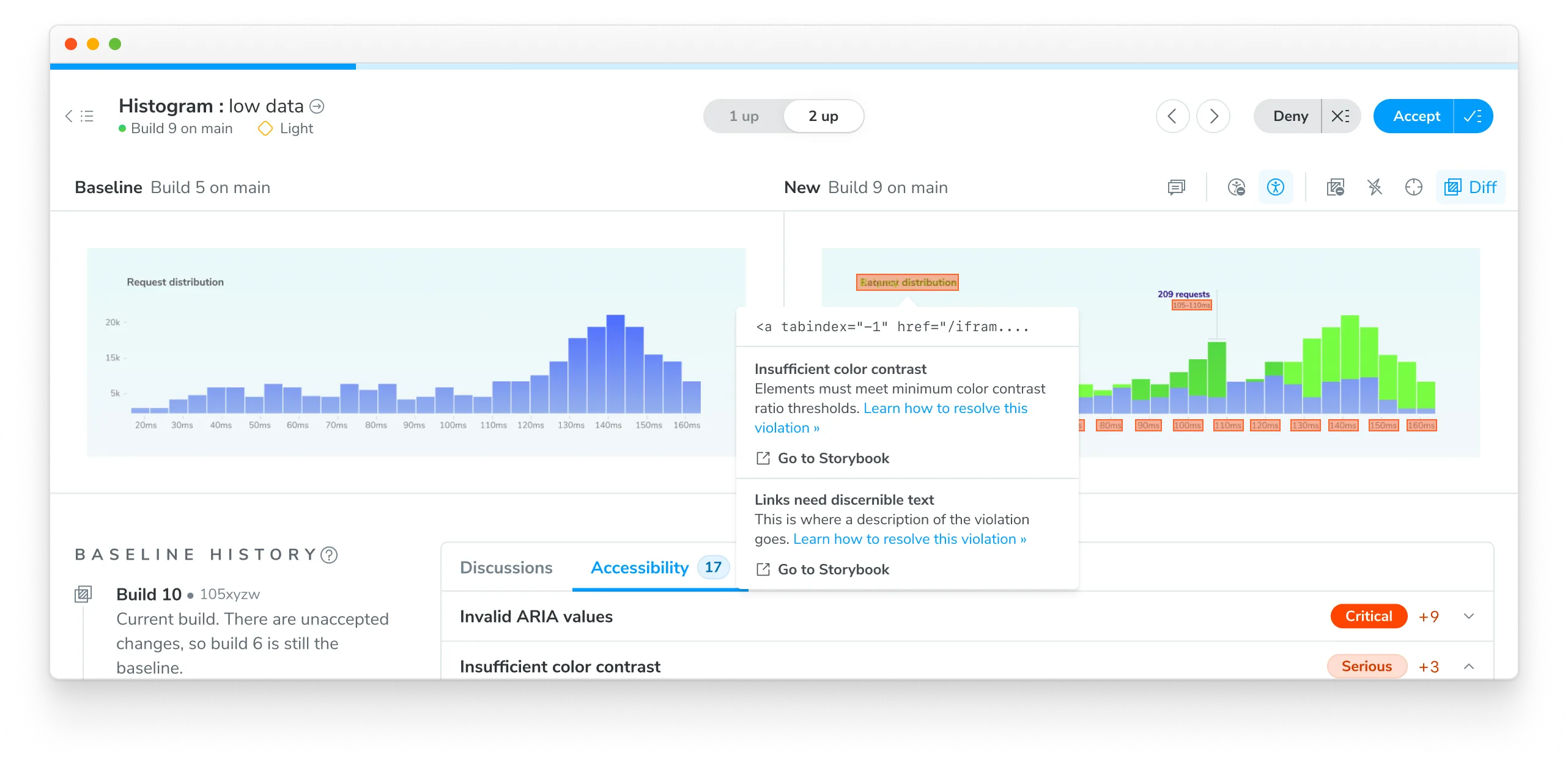Offending nodes are highlighted in red within the snapshot